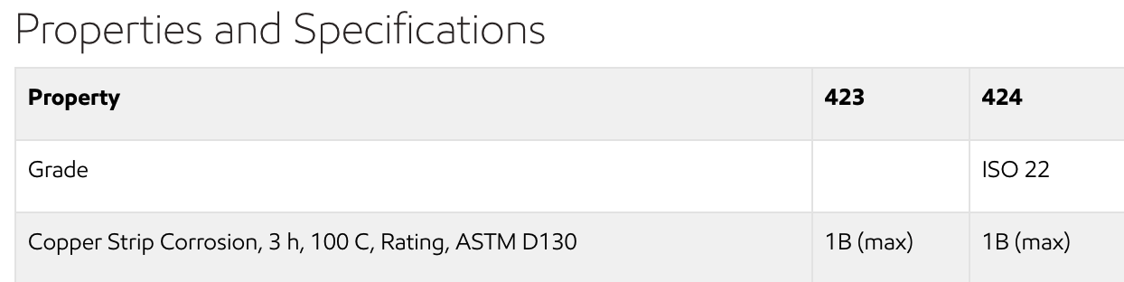 Snippet from an lubricant's product data sheet