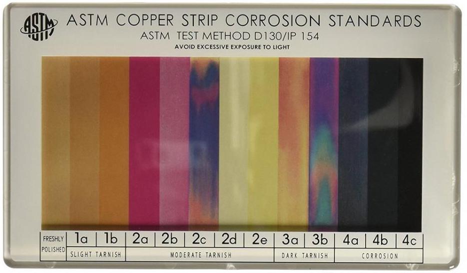 Visual Guide for ASTM D130 Copper Corrosion Test