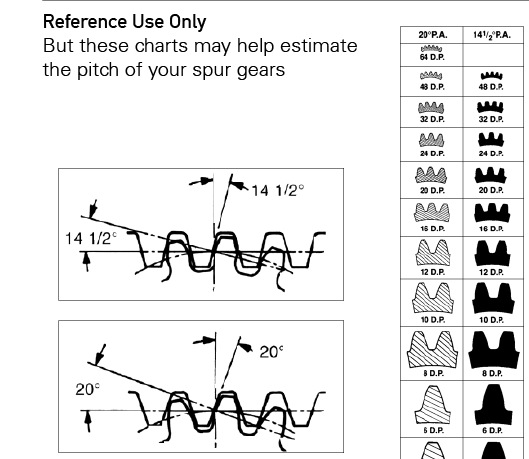Quick Guide to estimate the pitch of your spur gear teeth
